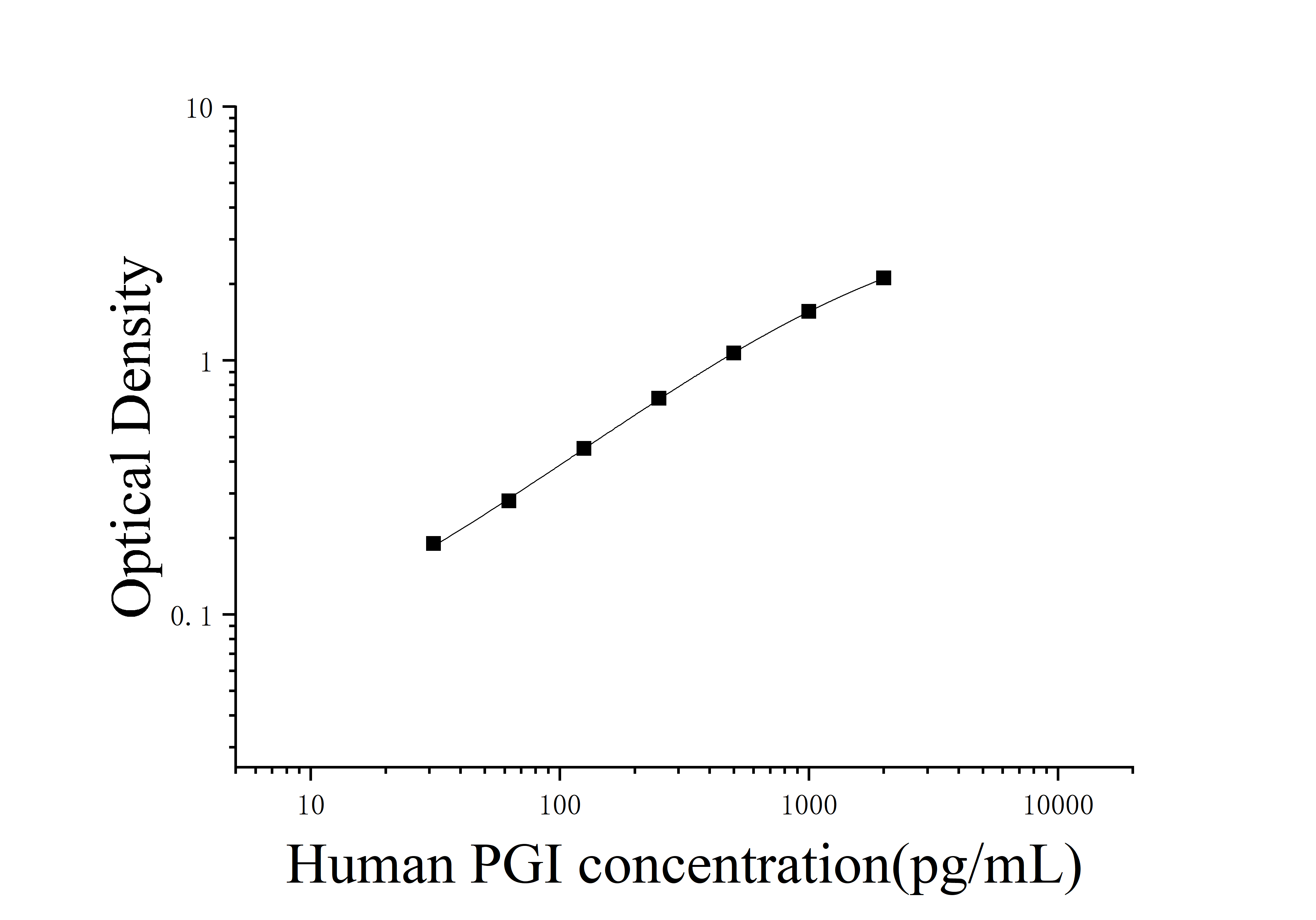 Human Pepsinogen Ⅰ (PGⅠ) ELISA Kit Human Pepsinogen Ⅰ (PGⅠ) ELISA Kit